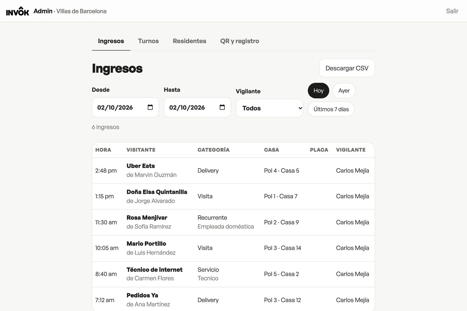 Panel de Administración con los ingresos del día y el botón Descargar CSV